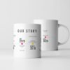 Personalised Our Story Timeline Mug - Perfect Anniversary Gift