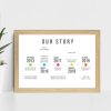 Personalised Our Story Timeline Print - Personalised Gift - Personalise Your Timeline With Five Events In Your Life