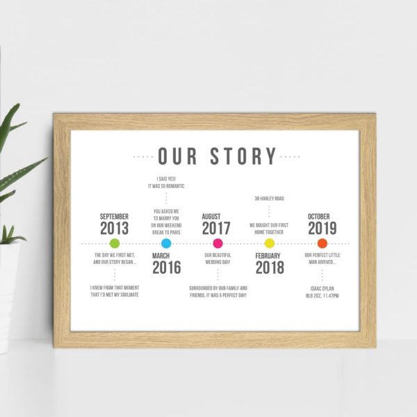Personalised Our Story Timeline Print - Personalised Gift - Personalise Your Timeline With Five Events In Your Life